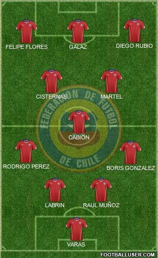 Chile Formation 2016