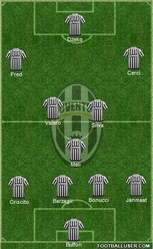 Juventus Formation 2016