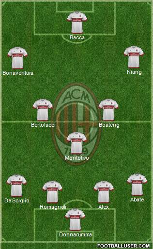 A.C. Milan Formation 2016
