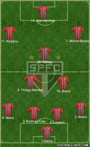 São Paulo FC Formation 2016