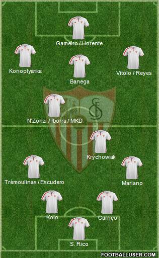 Sevilla F.C., S.A.D. Formation 2016