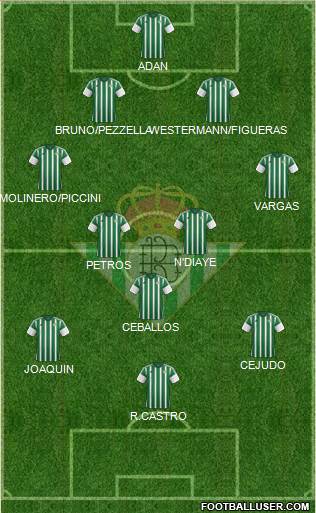 Real Betis B., S.A.D. Formation 2016