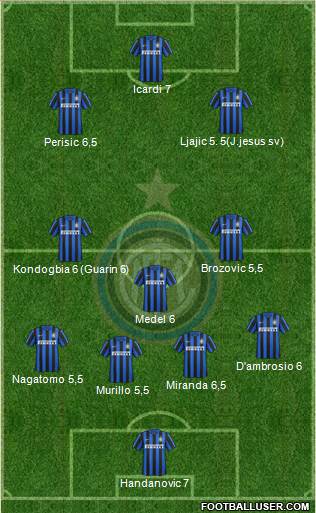 F.C. Internazionale Formation 2016