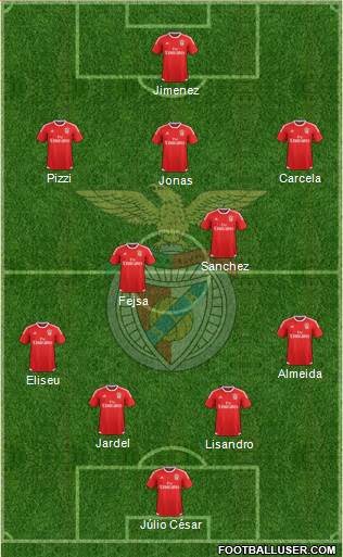 Sport Lisboa e Benfica - SAD Formation 2016
