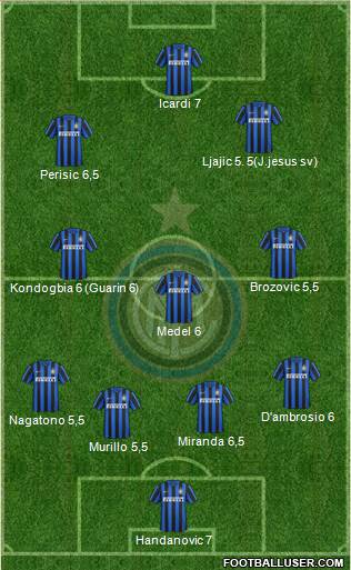 F.C. Internazionale Formation 2016