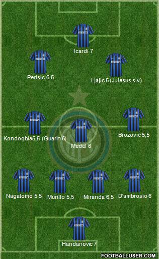 F.C. Internazionale Formation 2016