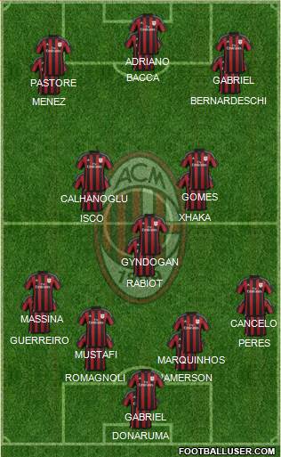 A.C. Milan Formation 2016
