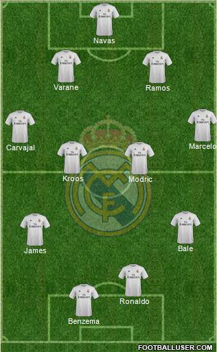 Real Madrid C.F. Formation 2016