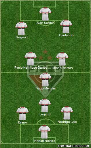 São Paulo FC Formation 2016