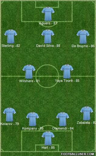 Manchester City Formation 2016