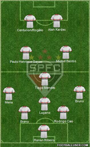 São Paulo FC Formation 2016