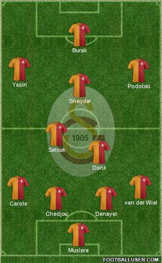 Galatasaray SK Formation 2016