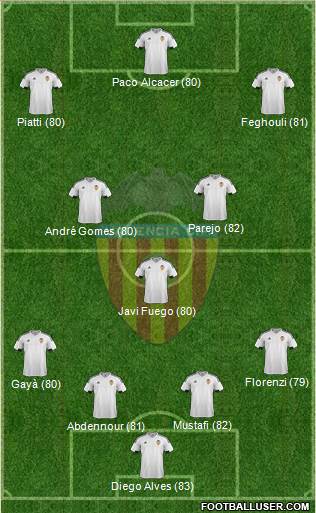 Valencia C.F., S.A.D. Formation 2016