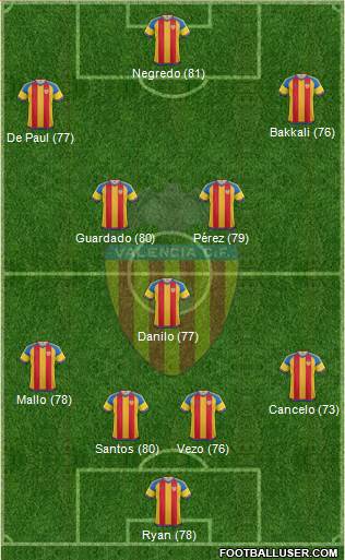 Valencia C.F., S.A.D. Formation 2016