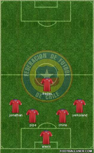 Chile Formation 2016