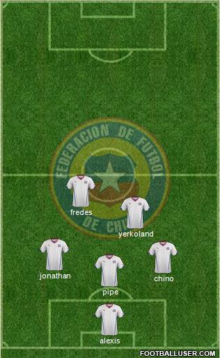 Chile Formation 2016