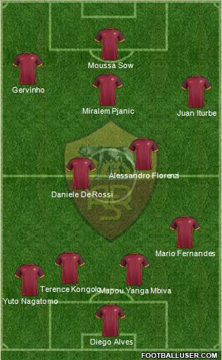 AS Roma Formation 2016