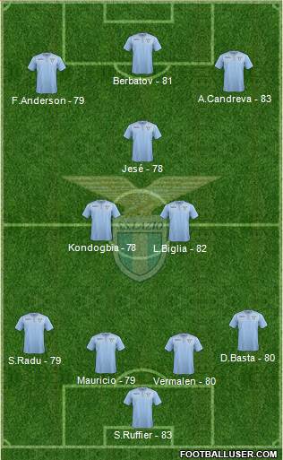 S.S. Lazio Formation 2016
