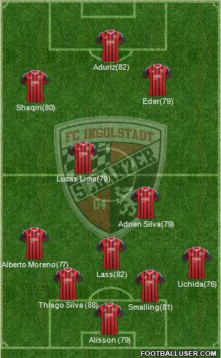 FC Ingolstadt 04 Formation 2016