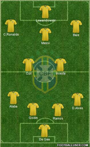 Brazil Formation 2016