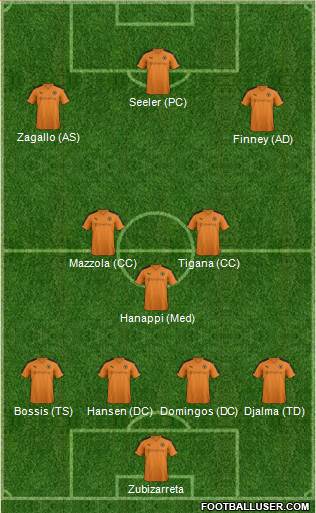 Wolverhampton Wanderers Formation 2016