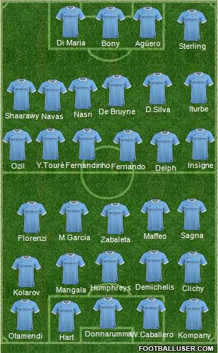 Manchester City Formation 2016