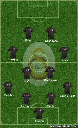 Galatasaray SK Formation 2016