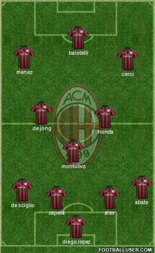 A.C. Milan Formation 2016