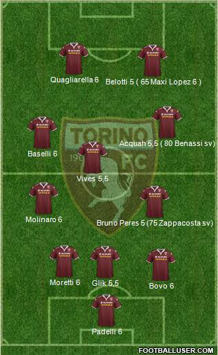 Torino Formation 2016