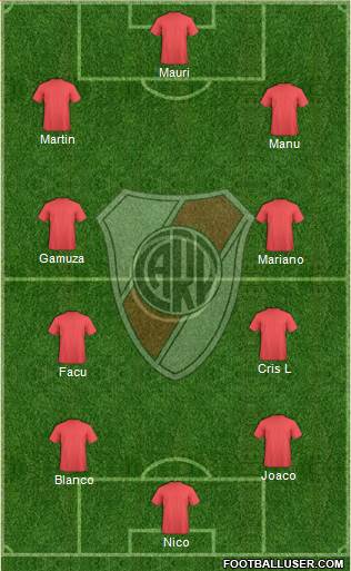 River Plate Formation 2016