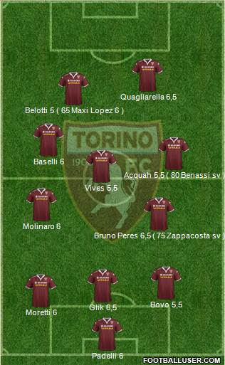 Torino Formation 2016