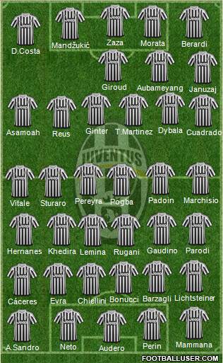 Juventus Formation 2016