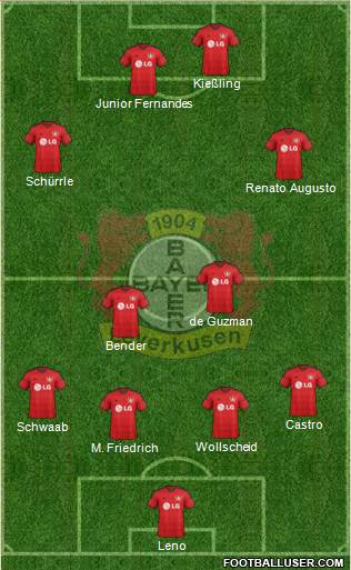 Bayer 04 Leverkusen Formation 2016