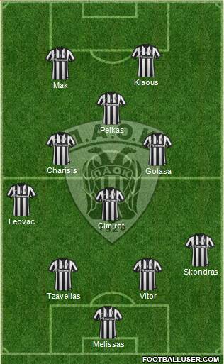 AS PAOK Salonika Formation 2016