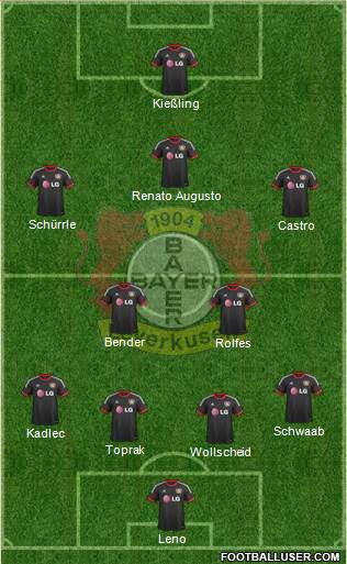 Bayer 04 Leverkusen Formation 2016