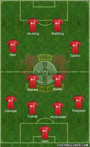 Bayer 04 Leverkusen Formation 2016