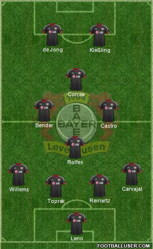 Bayer 04 Leverkusen Formation 2016