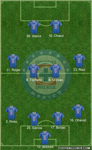 Club Deportivo Cruz Azul Formation 2016