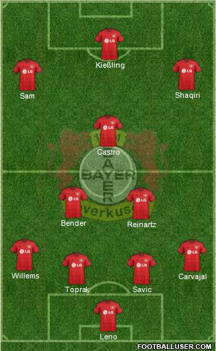 Bayer 04 Leverkusen Formation 2016