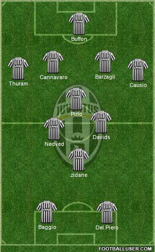 Juventus Formation 2016