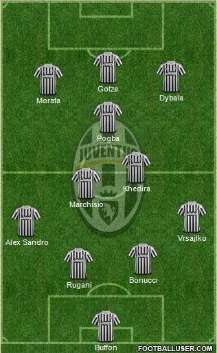 Juventus Formation 2016