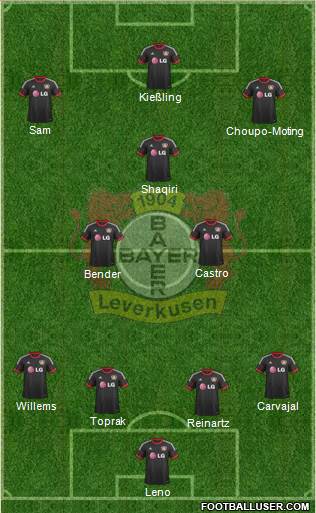 Bayer 04 Leverkusen Formation 2016