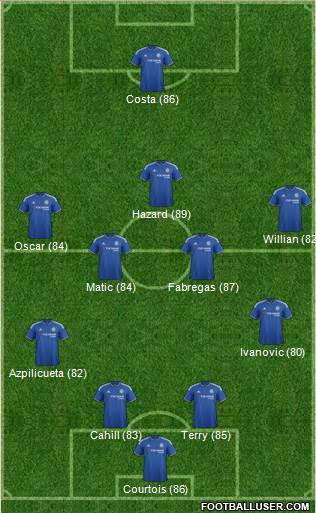 Chelsea Formation 2016