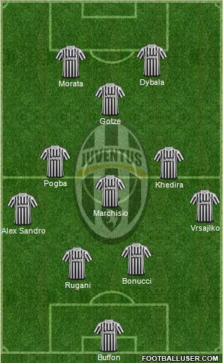 Juventus Formation 2016
