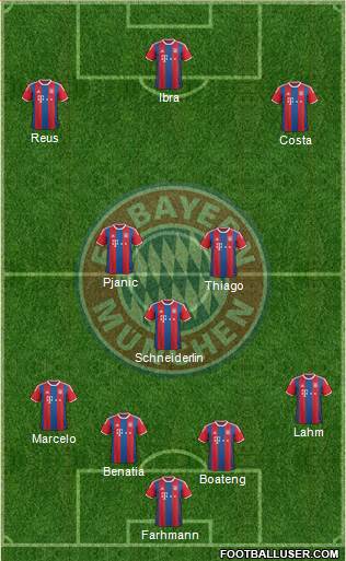 FC Bayern München Formation 2016