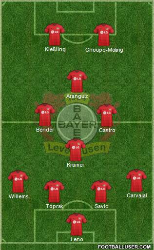 Bayer 04 Leverkusen Formation 2016