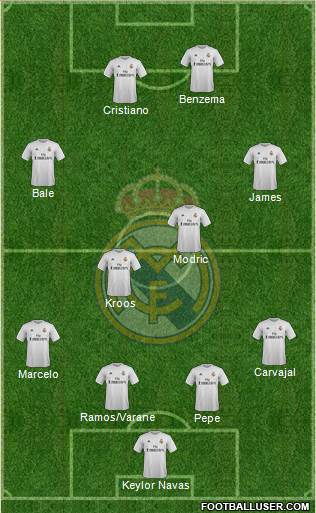 Real Madrid C.F. Formation 2016