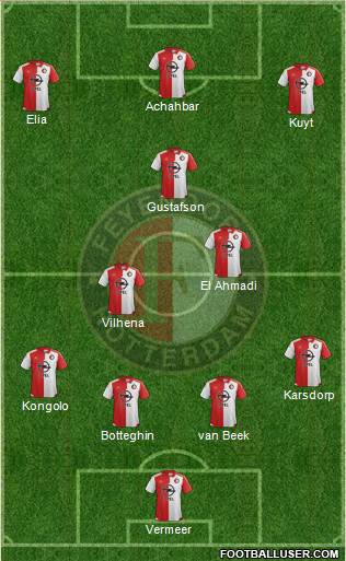 Feyenoord Formation 2016