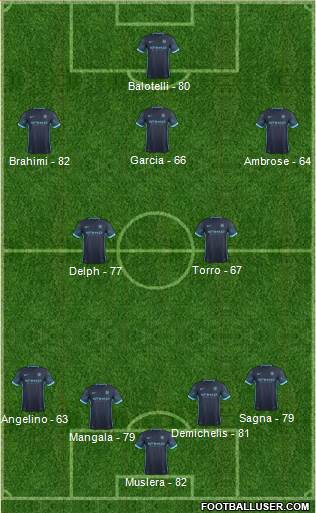 Manchester City Formation 2016