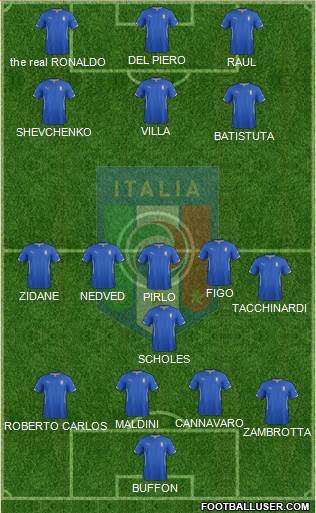 Italy Formation 2016